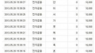 흔한 축의금 송금, “결혼식 못 가면 센스라도…”