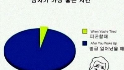 알람이 소용없는 이유 “인생이 이래