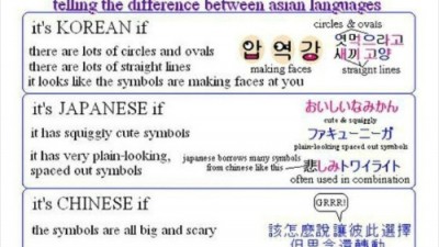 서양인들이 보는 동양글자는? 한·중·일 글자 구별법