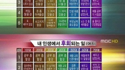 공부좀 할 걸